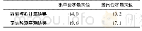 《表4 数值模拟与基坑监测主要数据成果对比》