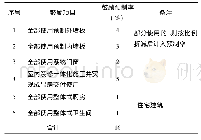 《表1 预制率鼓励措施汇总表[1]》