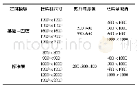 《表3 主要构件尺寸：厦门融信酒店超限结构工程设计与分析》