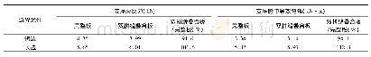 表2 双拼缝叠合板与完整板支座反力对比表