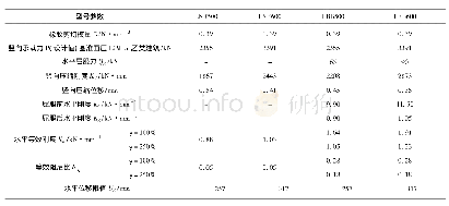 表2 隔震支座力学性能参数