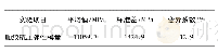 表3 顺纹抗压弹性模量实验数据