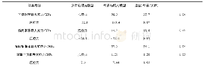 表1 实体有限元与杆系有限元模型计算结果