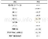 表1 温泉泉质非特征性指标极其限值