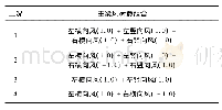 《表2 4种工况的主梁风荷载组合》