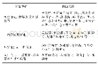 《表1 价值特征与价值载体对应一览》