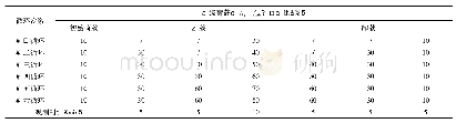 《表2 多循环加载试验的加载分级与观测时间》