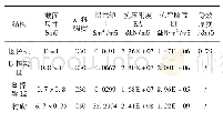 《表2 围护结构及隧道衬砌计算参数》