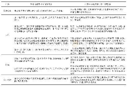 《表1 集中控制型消防应急照明和疏散指示系统比较》