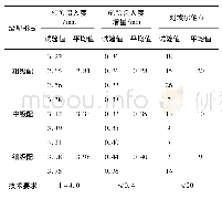 《表5 3种级配试验结果(7.8%油石比)》