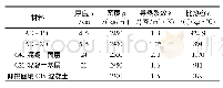 表1 路面结构层材料参数