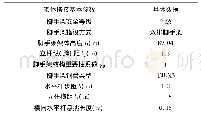 《表1 架体搭设基本参数：BIM技术在群塔作业与脚手架安全验算分析中的应用——以广东某项目为例》