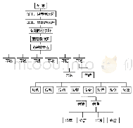 《表一赵汝槖家族世系表：赵宋宗室西外检察赵汝槖墓志铭考释》