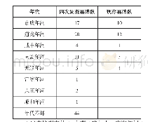 表一福州地区琉球人墓四次调查汇总表[31]