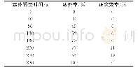 《表4 紫外诱变致死率和正突变率》