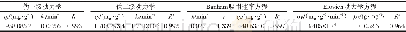 《表5 4种动力学模型拟合参数Table 5 Estimated parameters of the four kinetic models》