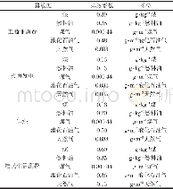 《表2 化石燃料燃烧源VOCs排放系数Table 2 VOCs emission factors for fossil fuel burning source》