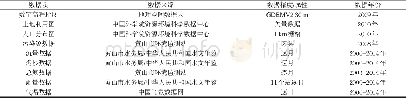 《表1 模型分析数据来源汇总》