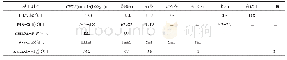 《表2 不同膨润土的矿石组分 (%) 和离子交换容量[27-30]》