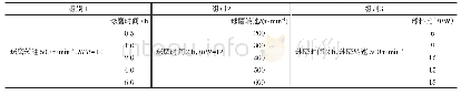 《表2 机械球磨实验条件》