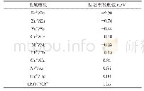 《表1 重金属标准氧化还原电势表》