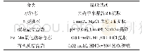 《表2 Fe的连续提取法：江汉平原地下水中铁的分布特征及其成因研究》