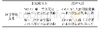 《表4 土壤重金属人体健康风险评价分级》