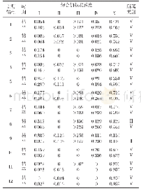 《表7 各监测站点的水质判识结果》