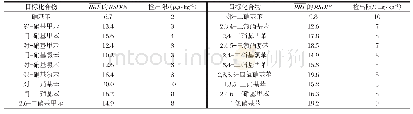 《表1 硝基苯类化合物的标准曲线和检出限》