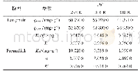 表1 Fe3O4@SiO2@mSiO2-CM-β-CD对Pb2+的等温吸附模型参数及相关系数