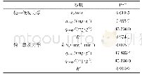 《表3 Pb2+的吸附动力学模型参数》