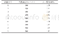 《表1 低压区域压力测试表》