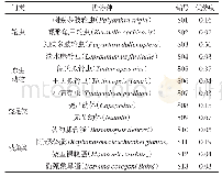 《表1 南湖水系浮游动物优势种》