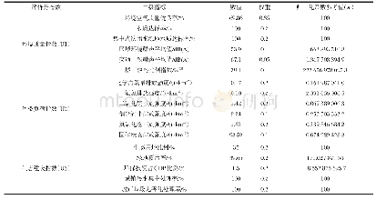 表1 2 0 1 7 年武汉市某典型工业区域生态环境质量评价指标一览表