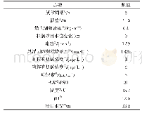 《表1 上海港流体力学参数和属性》