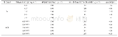 《表4 Br-、Cl-对78Se的干扰程度测定结果》