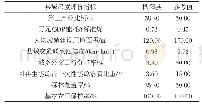 《表2 枞阳县的县域尺度空间低碳化发展水平评价》