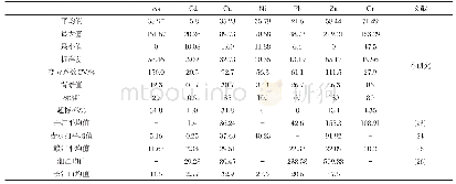 表2 东荆河表层沉积物重金属含量统计表
