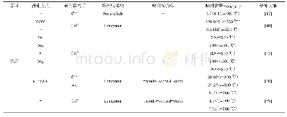 表2 茶渣生物炭吸附溶液中的重金属离子