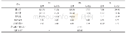 表7 粉煤灰中有益微量金属含量与各元素背景值的对比