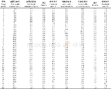 《表2 无人机树高、冠幅及精度Table 2 Accuracy of tree height and crown width based on UAV method》