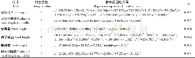 《表6 红椿种实表型性状趋势面回归方程Table 6 Trend surface fitting equations of T.ciliata fruit and seeds》