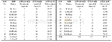 《表2 22对引物组合及其多态性》