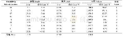 《表3 24年生秃杉半同胞家系测定林的生长性状》