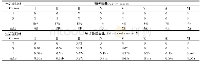 《表4 不同海拔带土壤种子库物种组成及其种子数量占比》