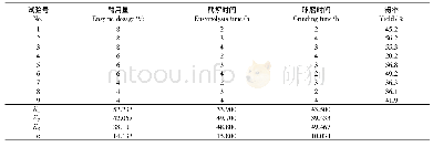 表1 植筋节点分组：酶解-研磨二步法制备竹浆纳米纤维素工艺优化