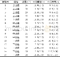 《表1 样地基本情况：基于Voronoi图的杉木幼龄林空间结构分析》