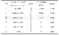 表1 空气负 (氧) 离子浓度等级划分表 (LY/T 2586-2016)