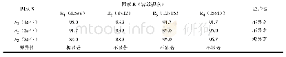 《表3 造林成活率结果分析表》