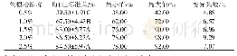 《表6 不同生根粉浓度浸泡后扦插生根率均值》